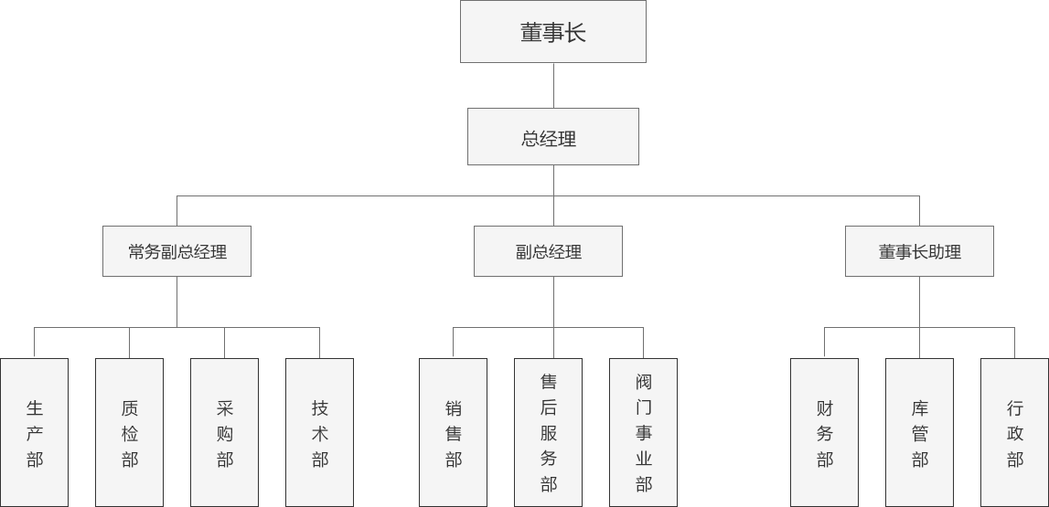 组织架构